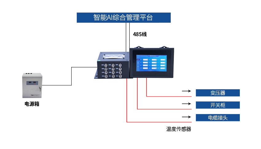 系统配接图